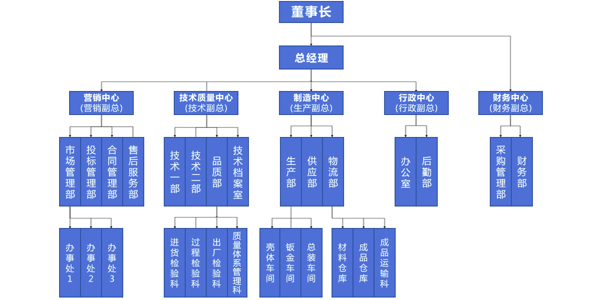 網(wǎng)站關(guān)鍵詞